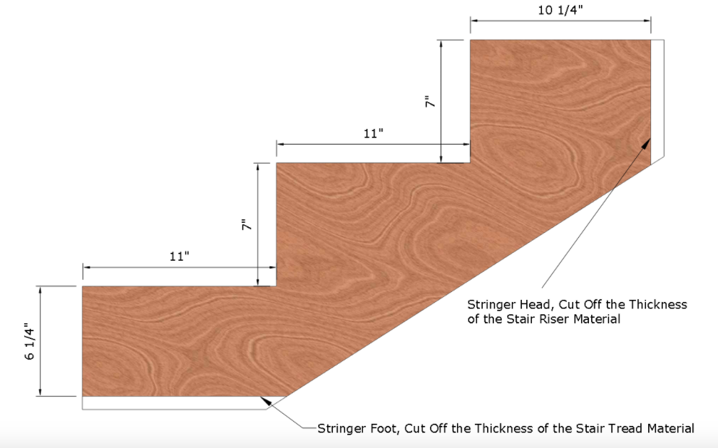 Tips for Building Stairs