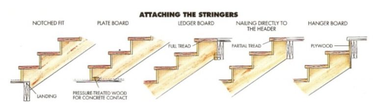 Tips for Building Stairs: Tricks of the Trade - Log Cabin Connection