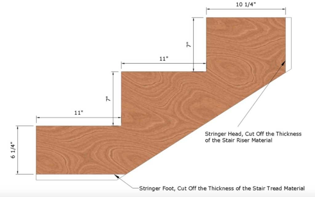 Tips For Building Stairs Tricks Of The Trade Log Cabin Connection