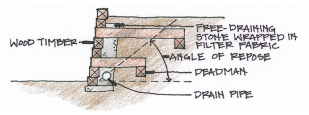 Log wall on sloping property