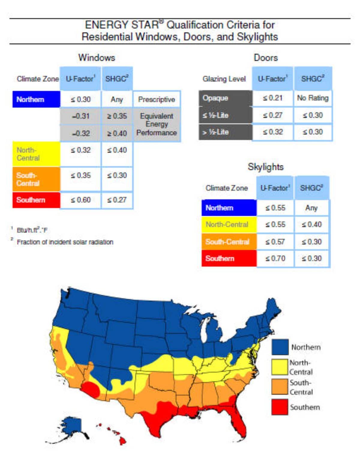 Energy star qualification criteria location wise