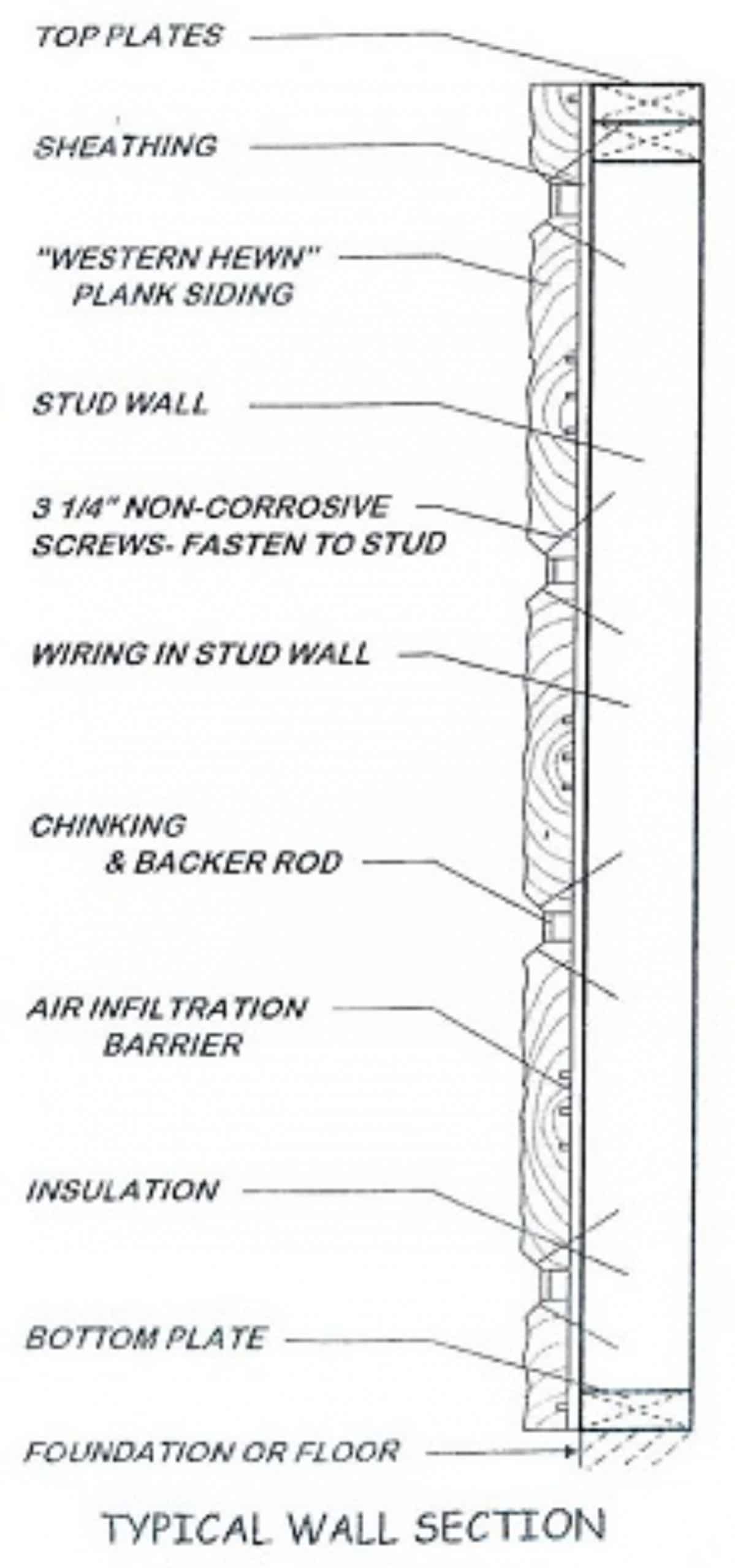 illustration of corners of wall siding