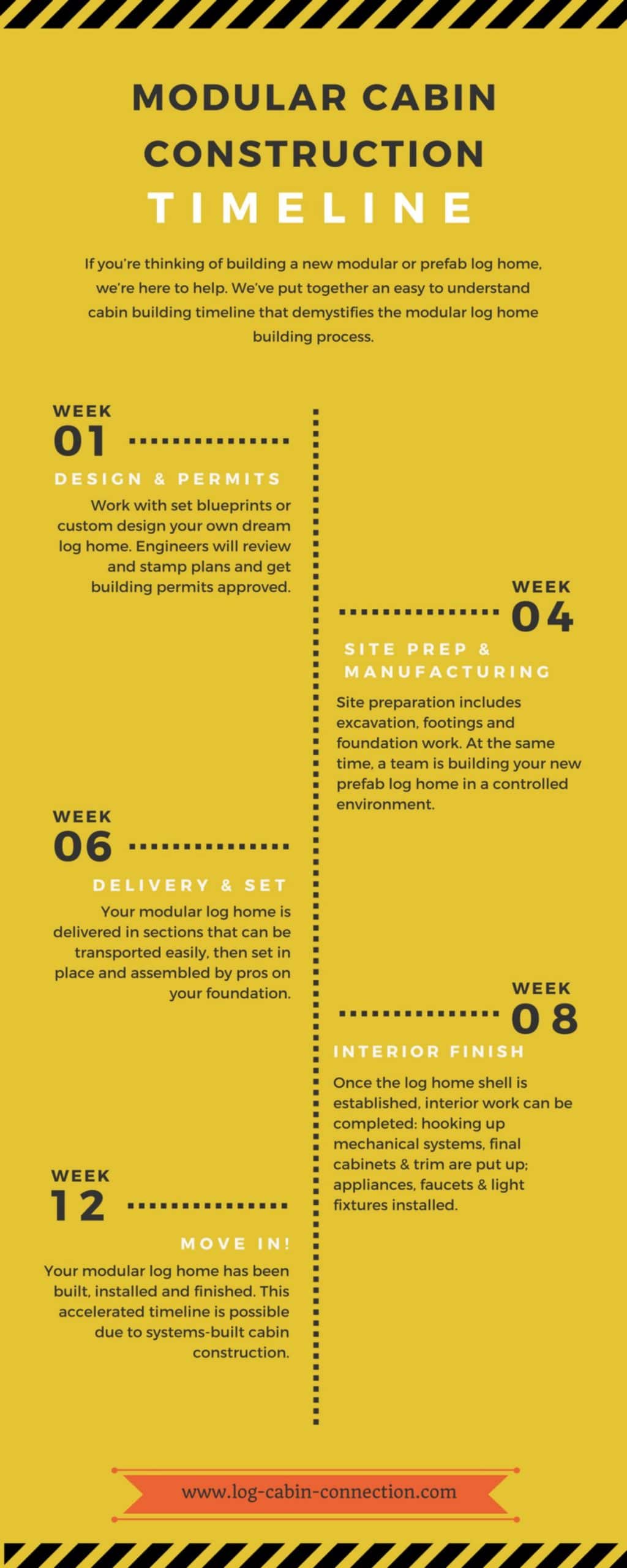 modular cabin construction timeline 