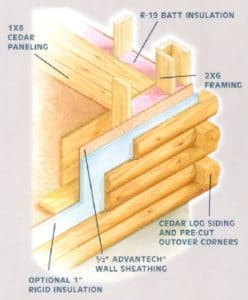 Prefab Log Homes Efficient Cabin Building - Log Cabin Connection