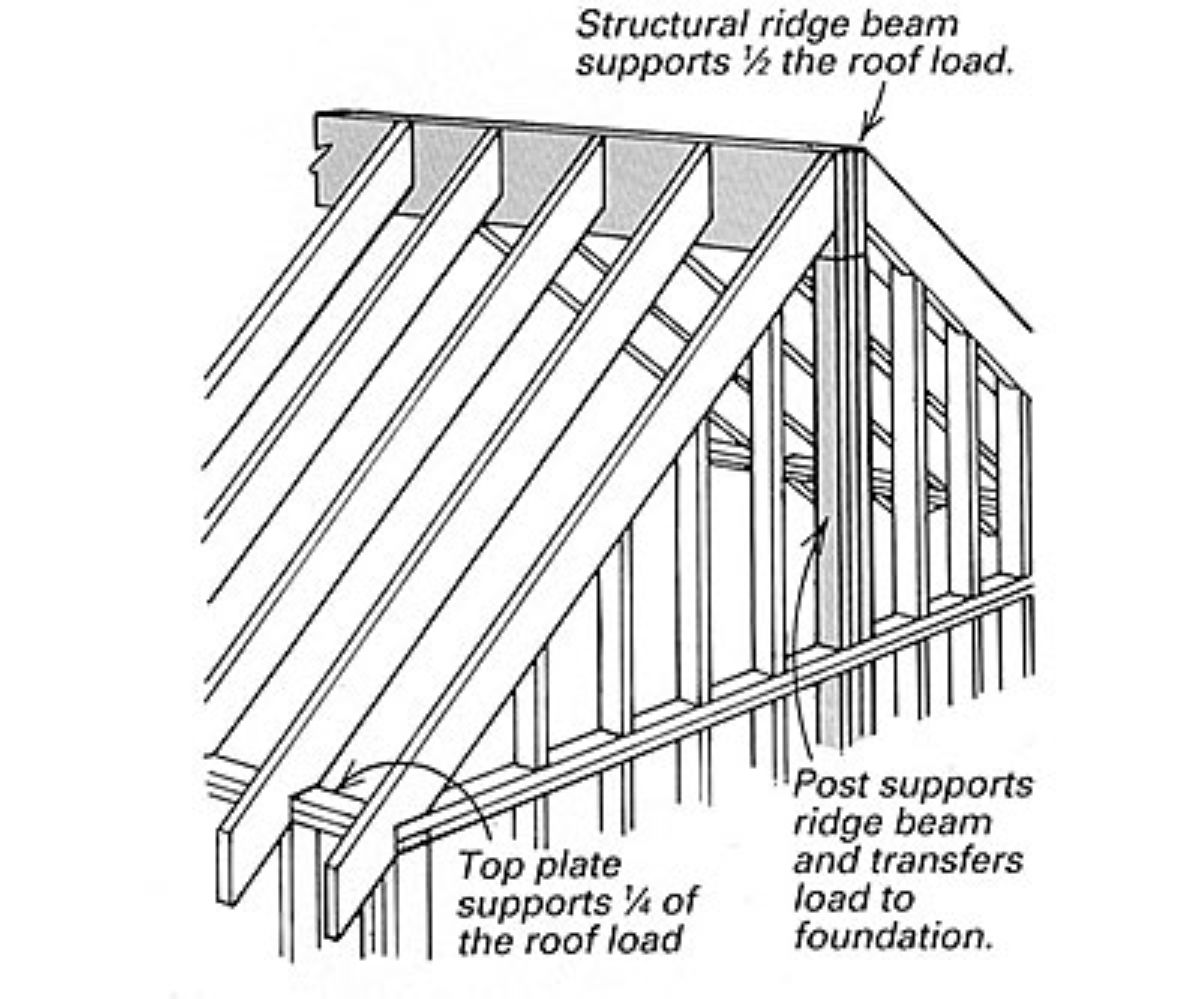 Drawing of ridge beams