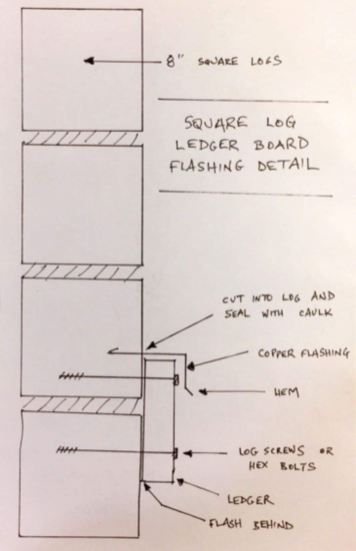 Square Log ledger board flashing details
