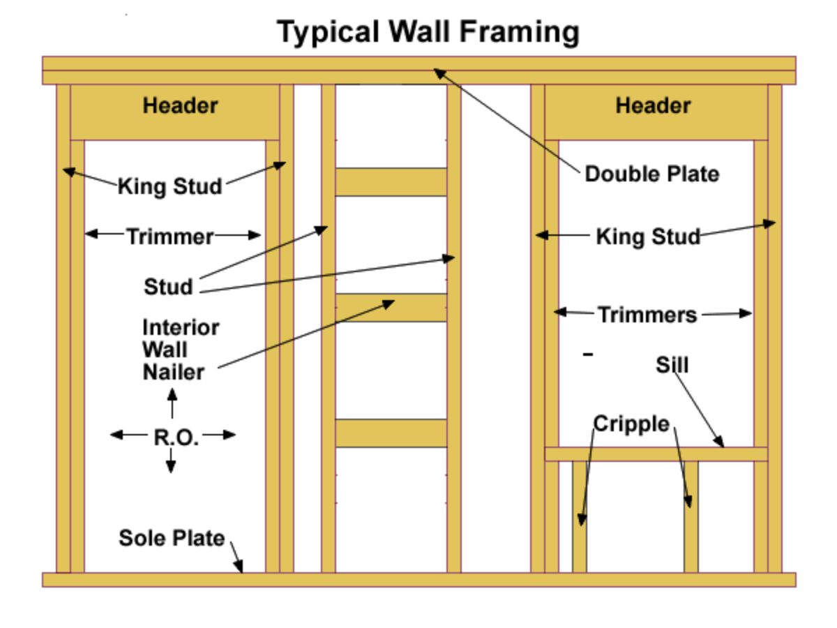 graphical presentation of log wall framing
