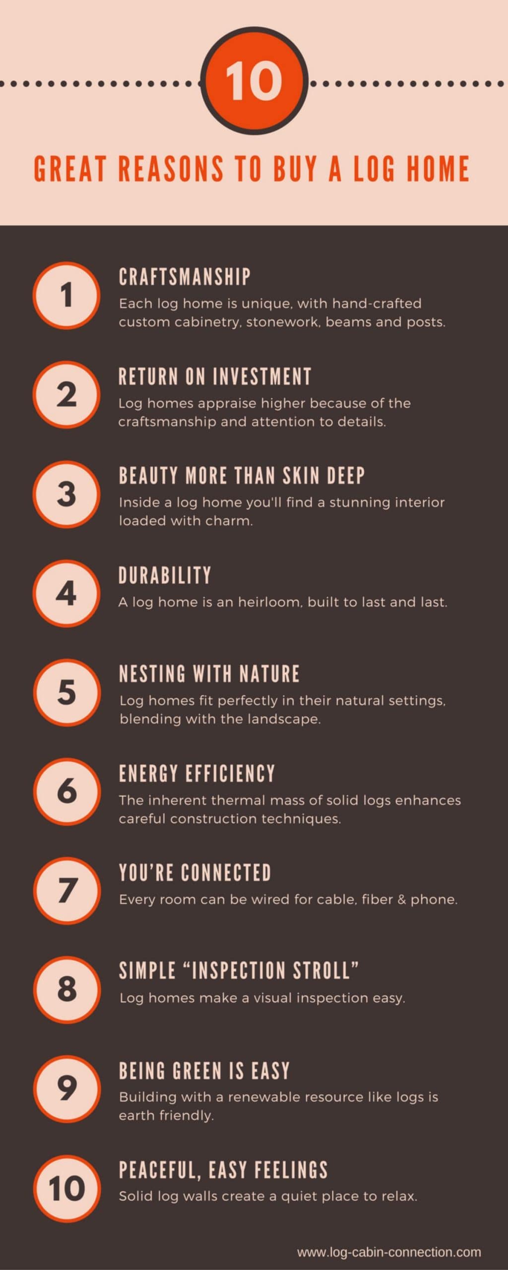 Infographic on 10 Reasons to Buy a Log Home